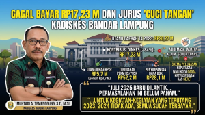 Gagal Bayar Rp17,23 Miliar dan Jurus “Cuci Tangan” Kadiskes Bandar Lampung