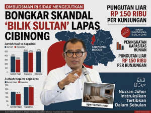 Baru Dilantik di Ombudsman, Nuzran Joher Buat Geger Usai Temukan ‘Apartemen’ Napi di Cibinong