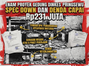 Enam Proyek Gedung Dinkes Pringsewu, Spec Down dan Denda Capai Rp231 Juta